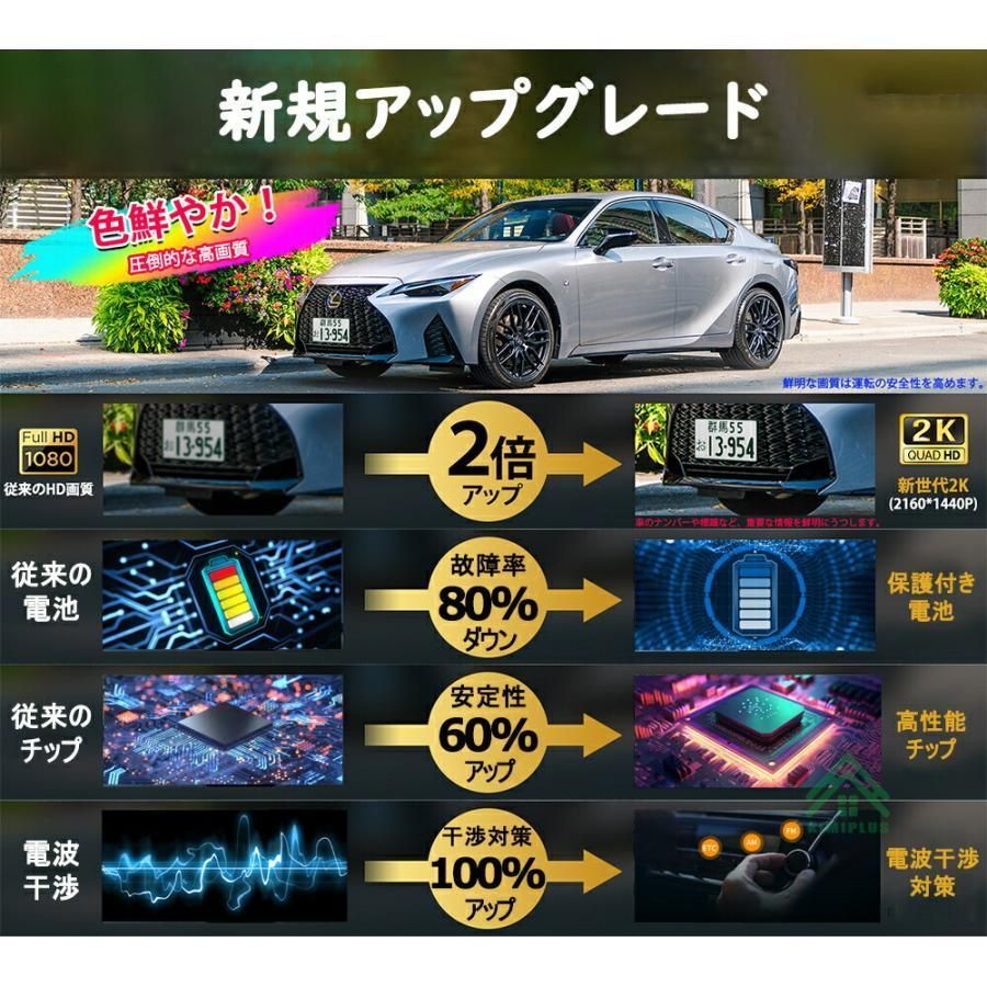 前後カメラ 1296P高画質