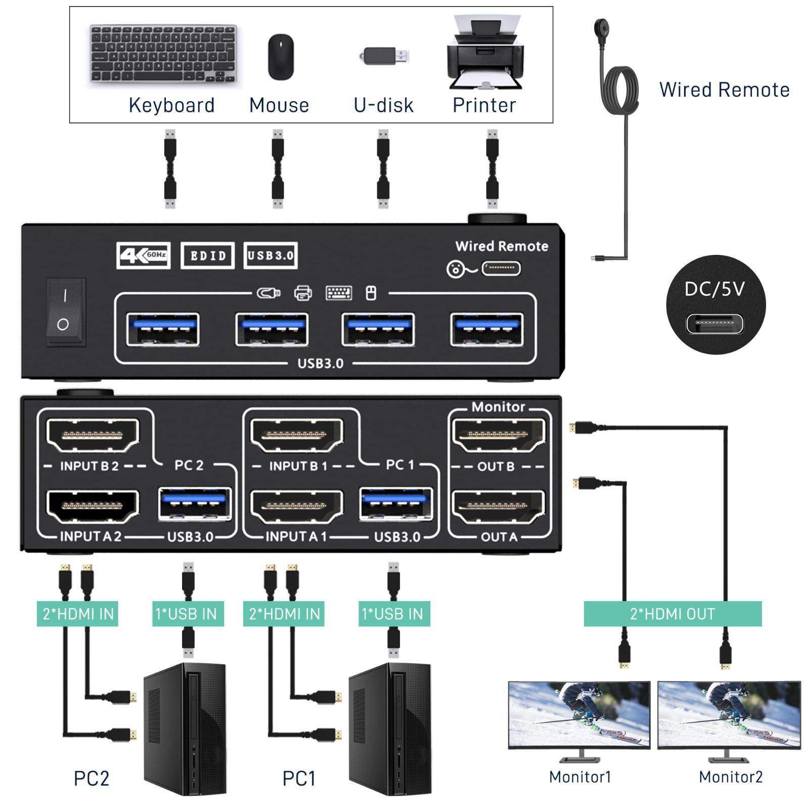 KVM KVM