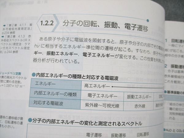 UV19-030 薬学ゼミナール 第108回 薬剤師国家試対策参考書1〜9 青本