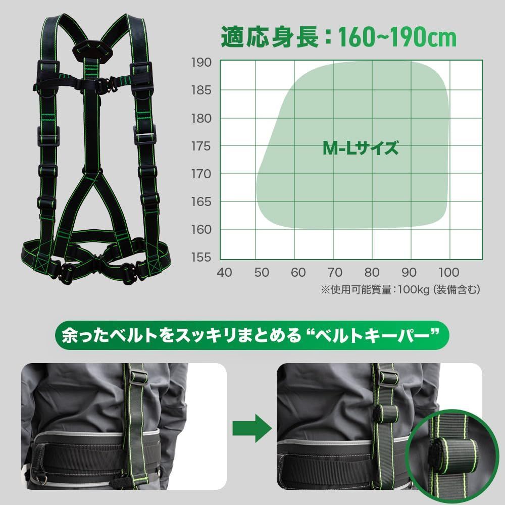 新規格