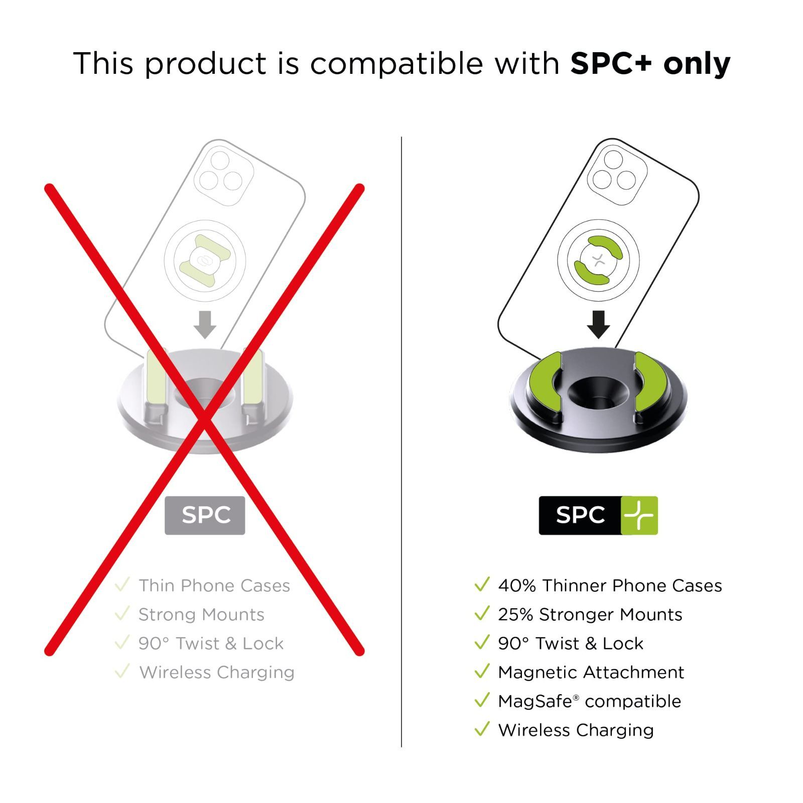 SPC