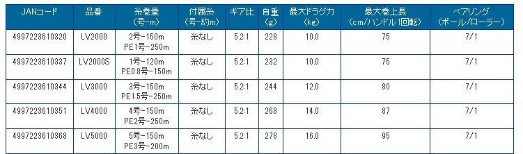  Lv 3000ルヴェル3ー150 M 糸ナシルキア その他 リール