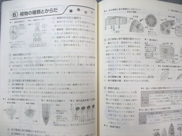 BE02-073 塾専用 新小学問題集 中学入試編 ステージIII 理科 状態良品 2022 15m5B - メルカリ