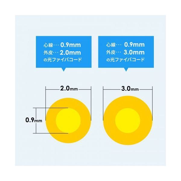 シングルモード