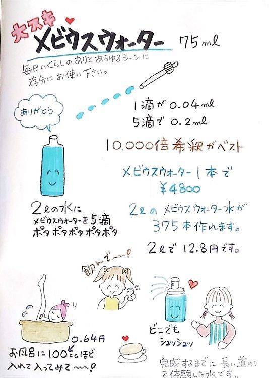 メビウスウォーター 75ml × (3箱セット) 万能水 サラダ用調味料 酵素水