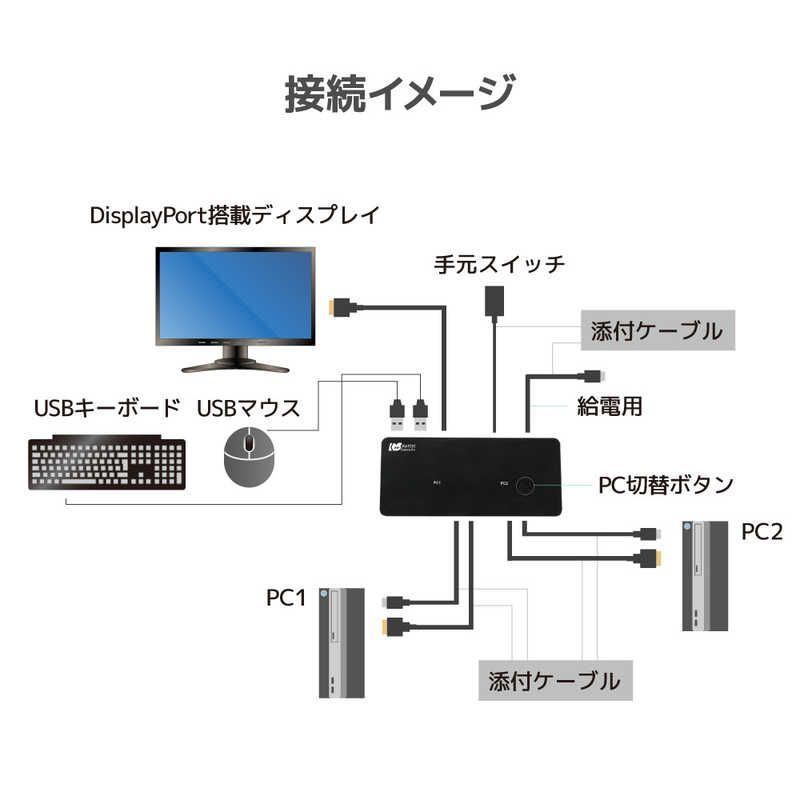 ラトックシステム