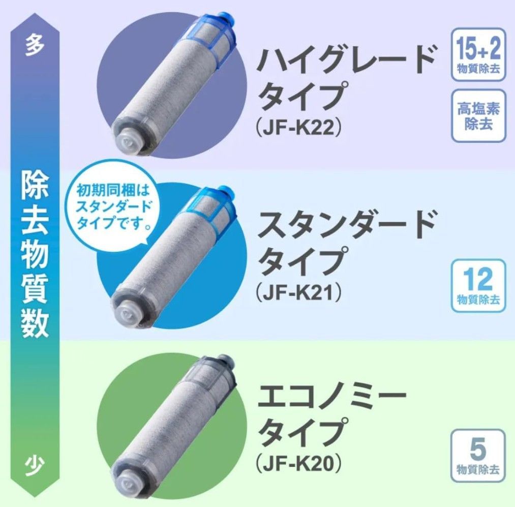 INAX 交換用浄水カートリッジ JF-K20 エコノミータイプ3個入り - 食器