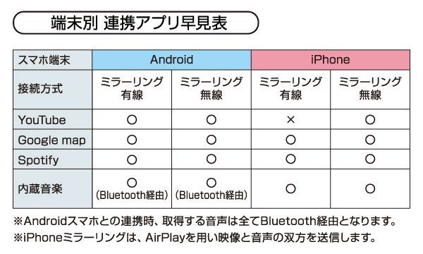 AMEX-SL01aスマホランチャー(2DINディスプレイオーディオ)Android10