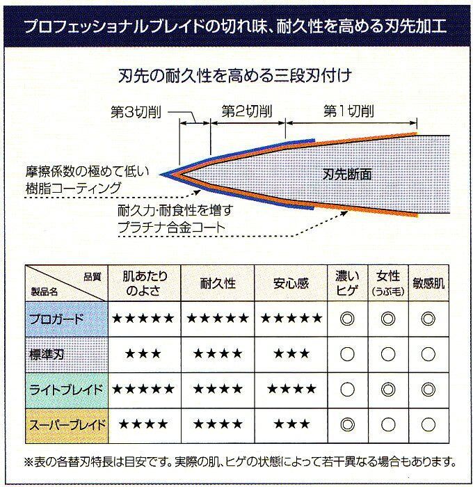 洗って繰り返し使えるマスク CL