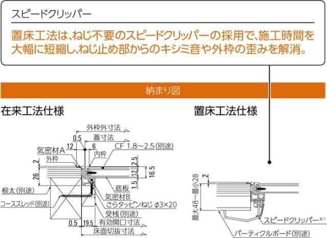 ホーム床点検口