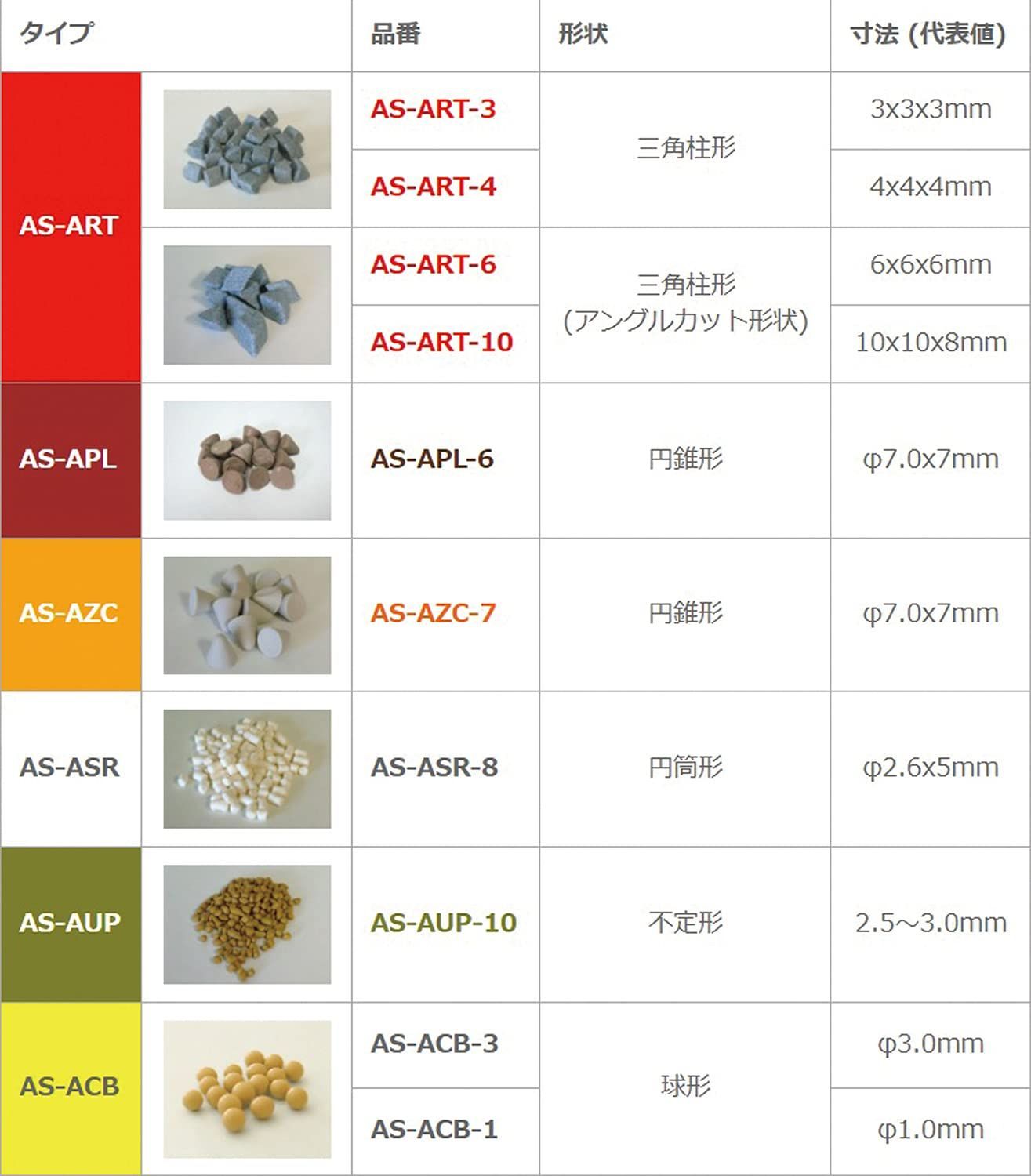 湿式バレル研磨用 ASバレルメディア
