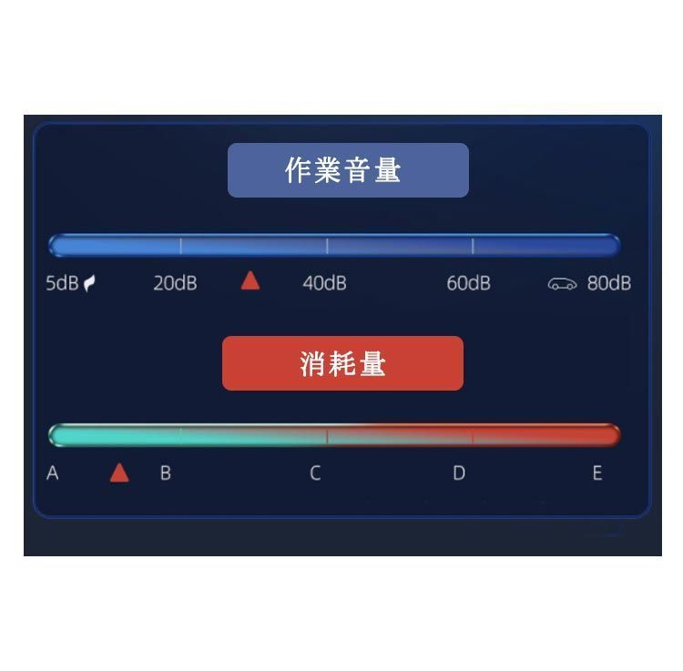 24個強力ファン 3段階調整