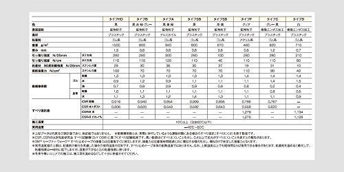 在庫セール】3M セーフティウォークすべり止めテープ タイプA 黄 A YEL