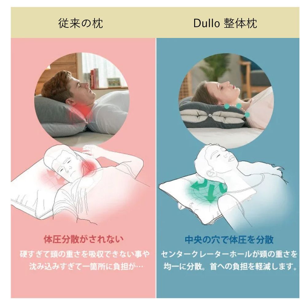 首のシワ ストレートネック
