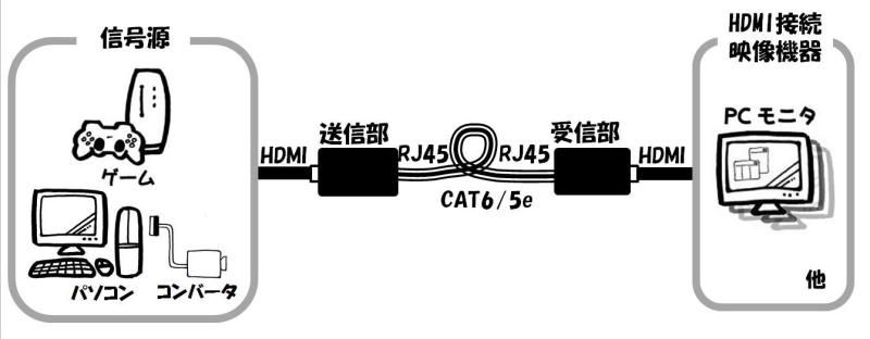ルーター利用でマルチ画面