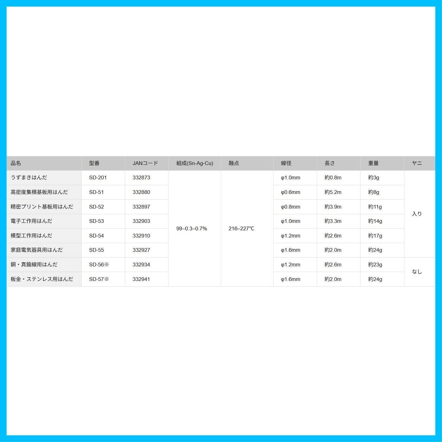 はんだ Φ1.6mm スズ99% 銀0.3% 銅0.7% ヤニ入り SD-55 - 工具