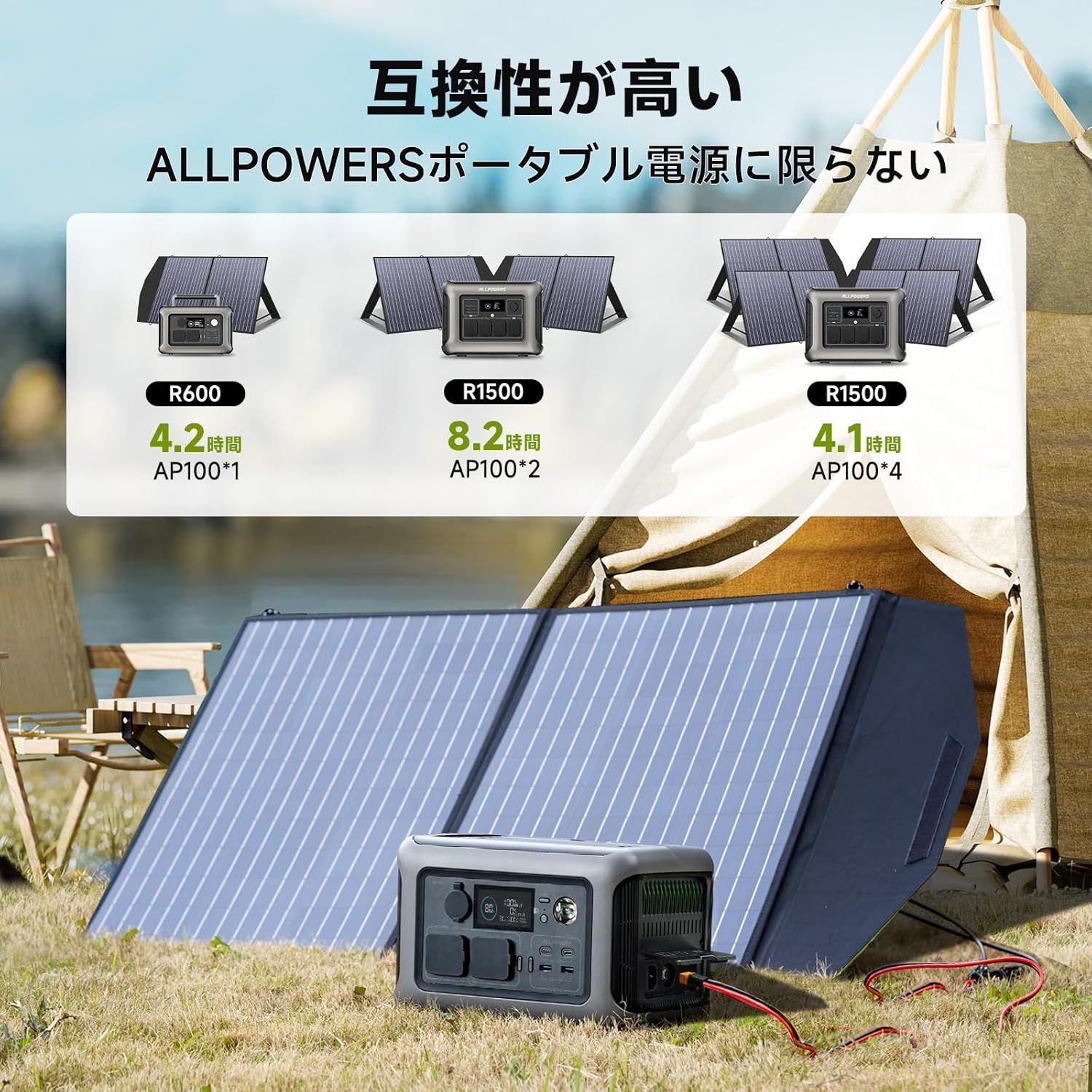 ALLPOWERS AP100 ソーラーパネル 18V100W 折りたたみ 最大20A出力 直列＆並列接続可 高変換効率 軽量 ソーラーチャージャー  IP65防水防塵 ソーラー充電器 太陽光発電 ポータブル電源 ノートPC 12V 24V鉛酸蓄電池 - メルカリ