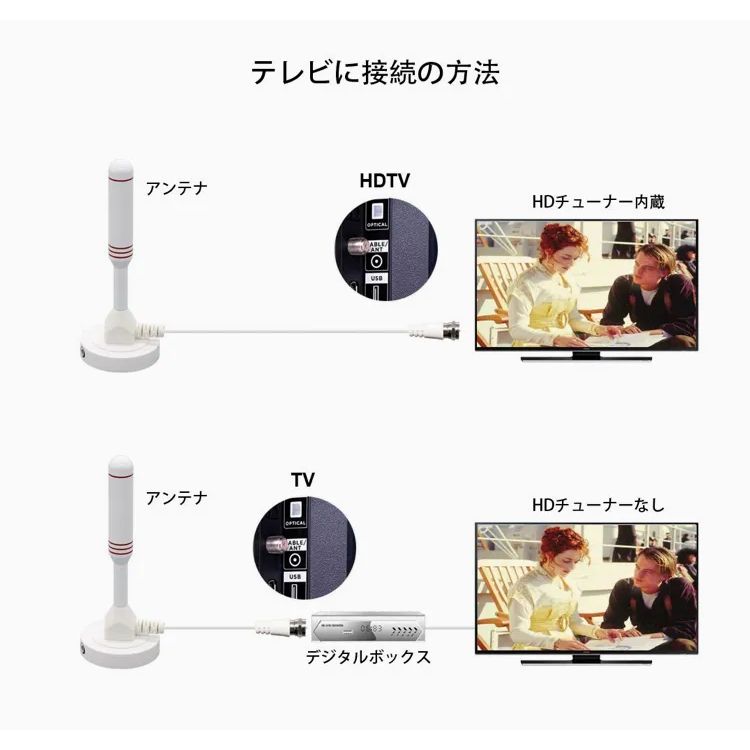 K-198 Chaowei DVB66 ポータブル室内アンテナ, 4K HD TV