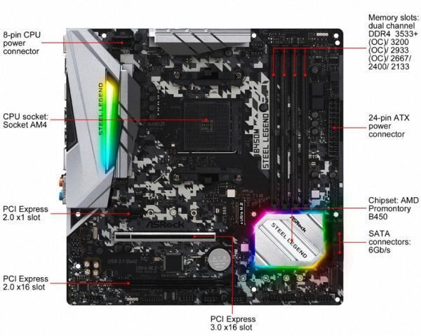 ASRock B450M Steel Legend AM4 AMD Promontory B450 SATA 6Gb/s