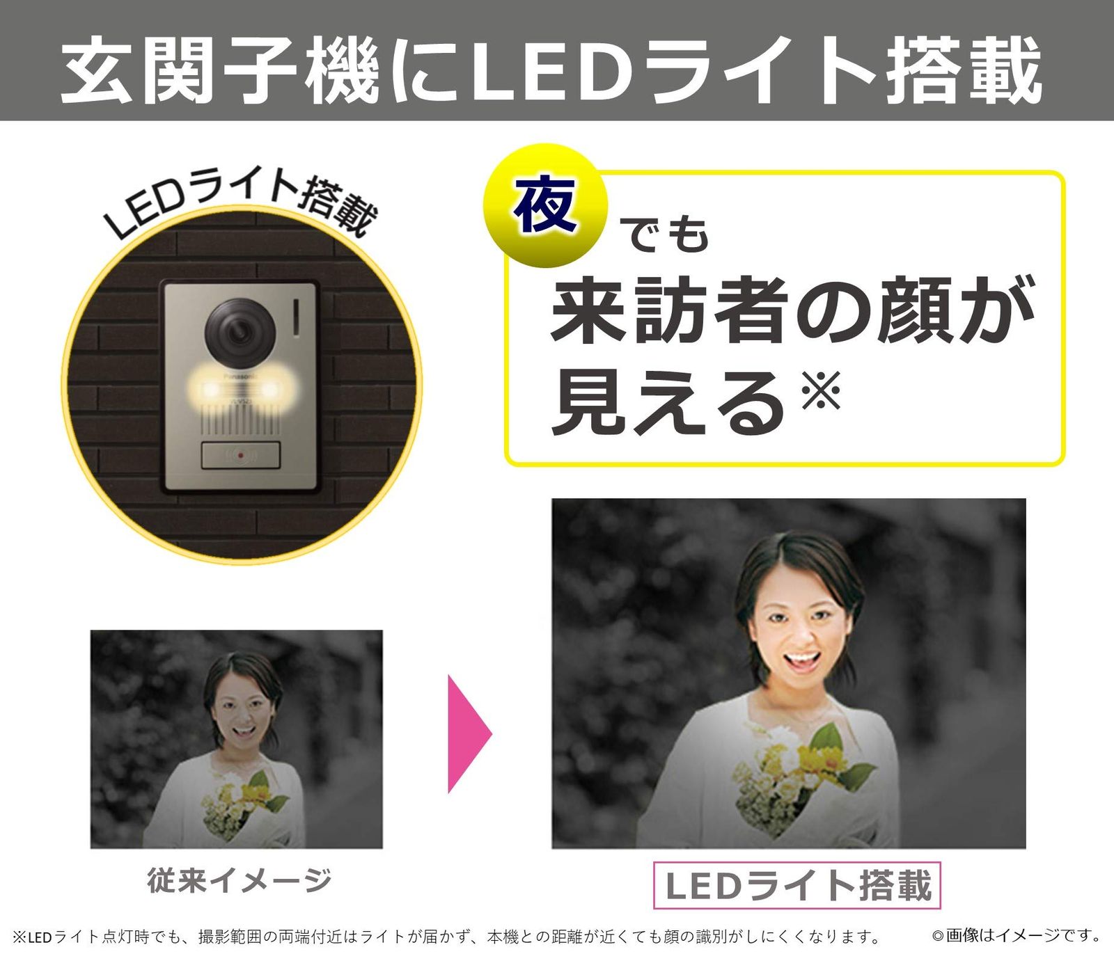 30万画素 LEDライト搭載