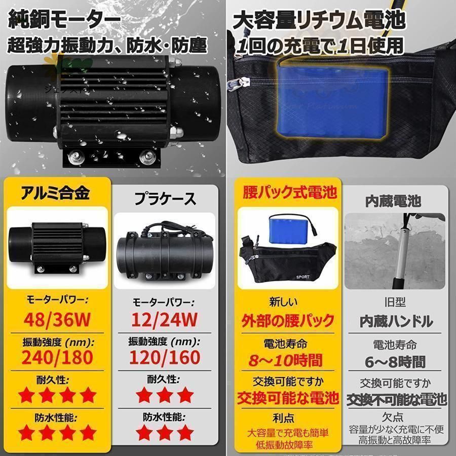 高周波振動 ステンレス
