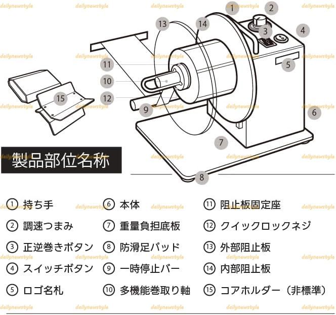 人気推薦◆全自動ラベルリワインダー BQ-04
