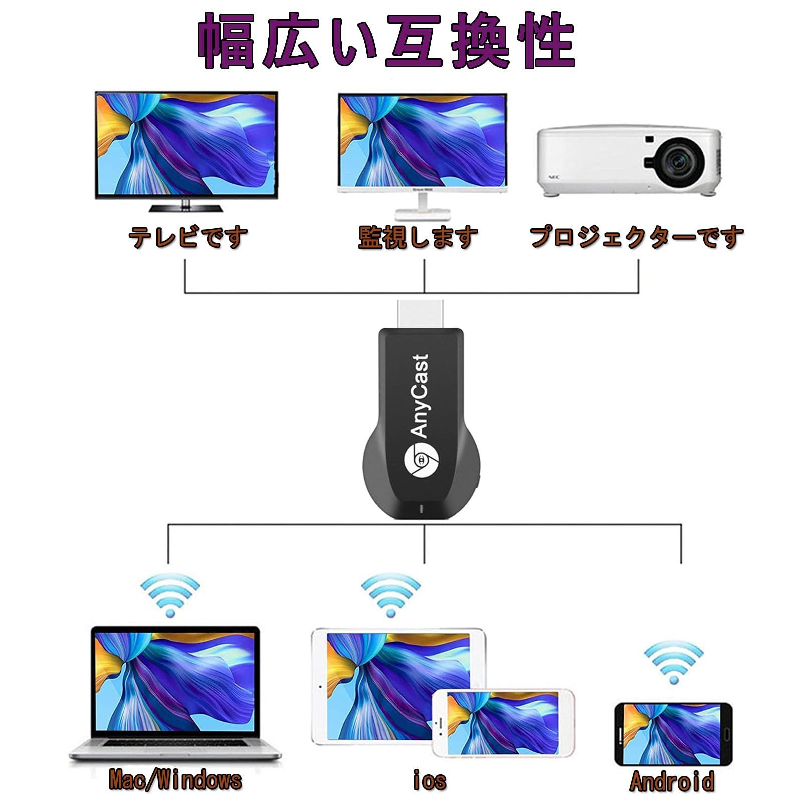 Anycast ミラーキャスト - その他