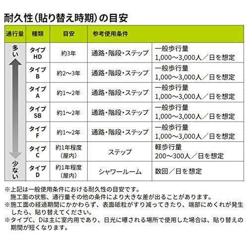 幅150ミリ長さ18メートル_黄イエロー 3M セーフティウォークすべり止め