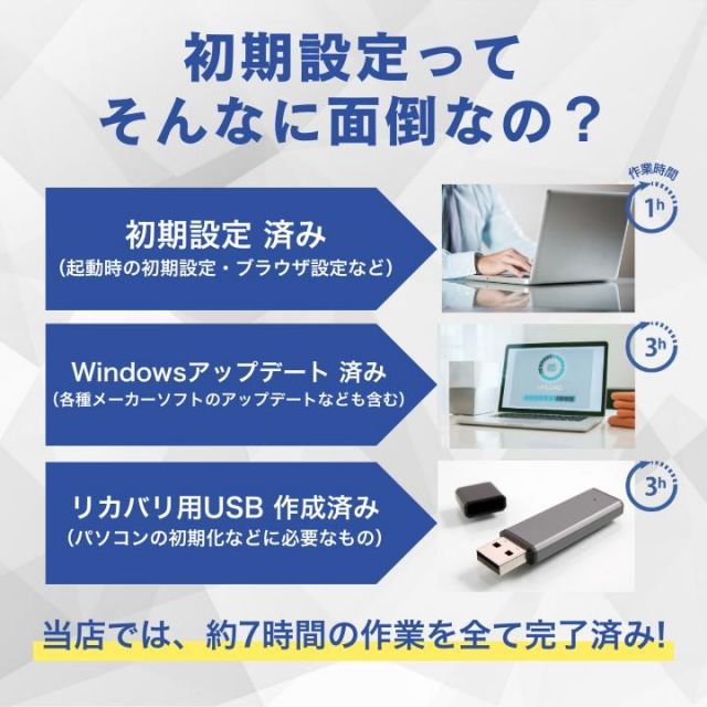 Windows11 オフィス2024年RYZEN5 メモリ8GB 大容量DELL インテル