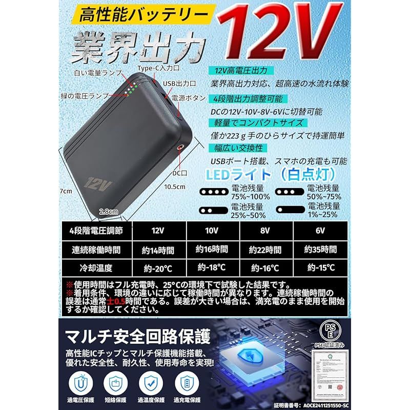 2025業界革新