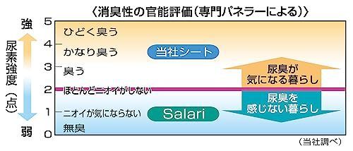 ワイド 24枚入×6個 ライオン (LION) サラリ (Salari) 瞬乾ペットシート