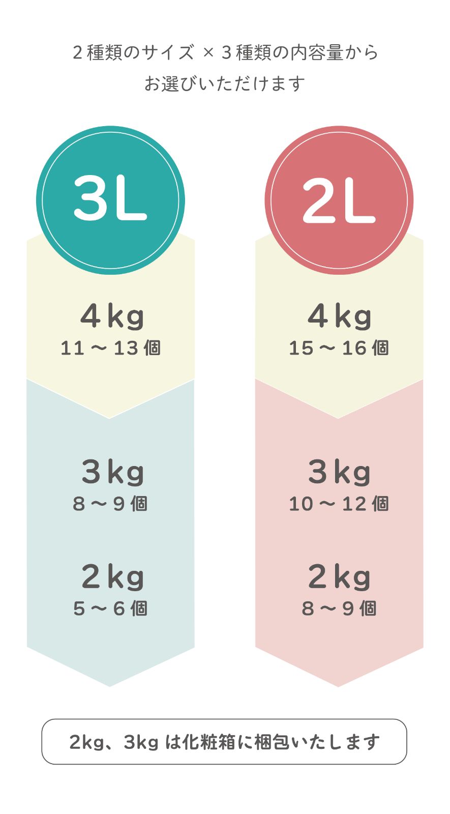 約15-16個