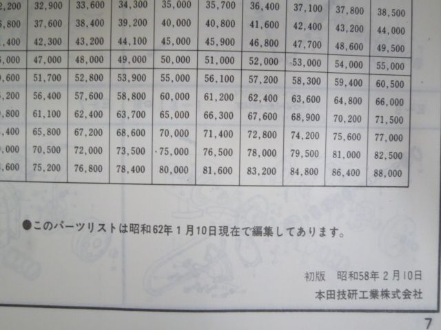 ジャンク品かも知れません NEW中古品委託販売