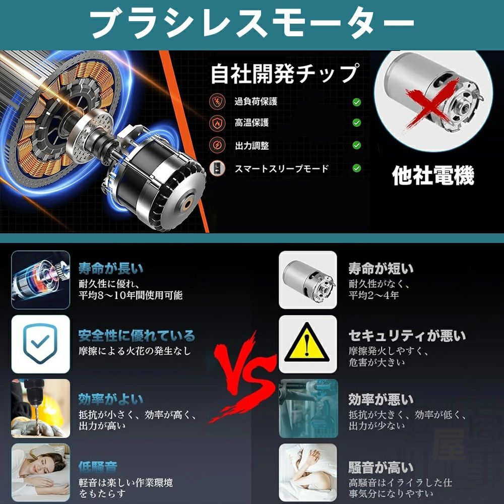 ハンディウォッシャー 充電式マルチツール