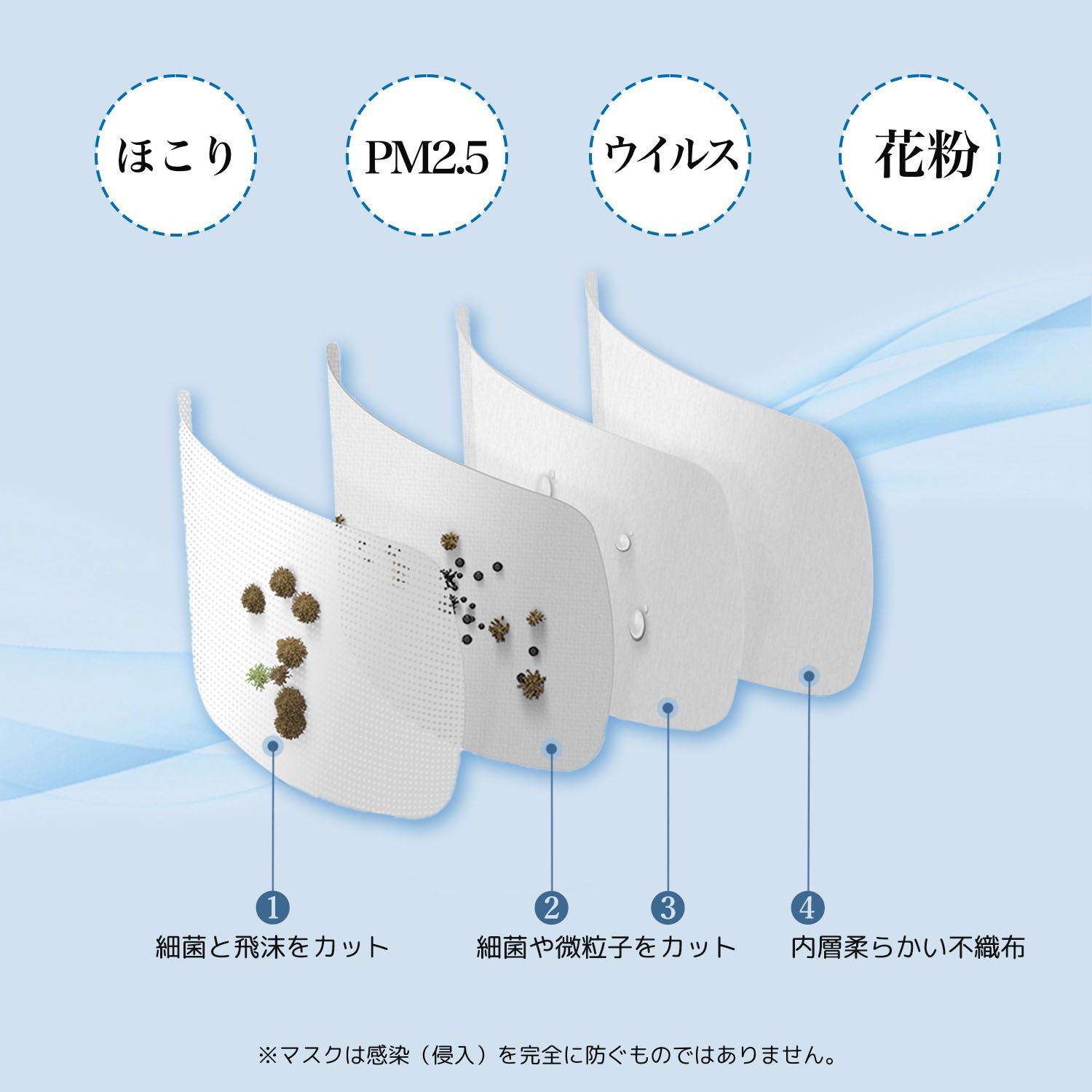 冷感マスク 不織布 日本製 夏用マスク 立体マスクふつうサイズ 30枚入り 個包装 Q-MAX0.377 夏用 ひんやり KF94 3D 安心の4層構造 99%カット 使い捨て メガネが曇りにくい 呼吸しやすい 口紅に付かない 耳が痛くならない