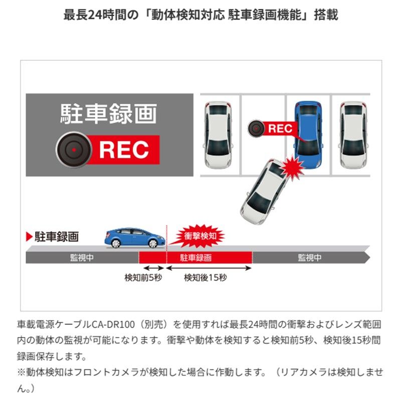 360度カメラ 駐車監視