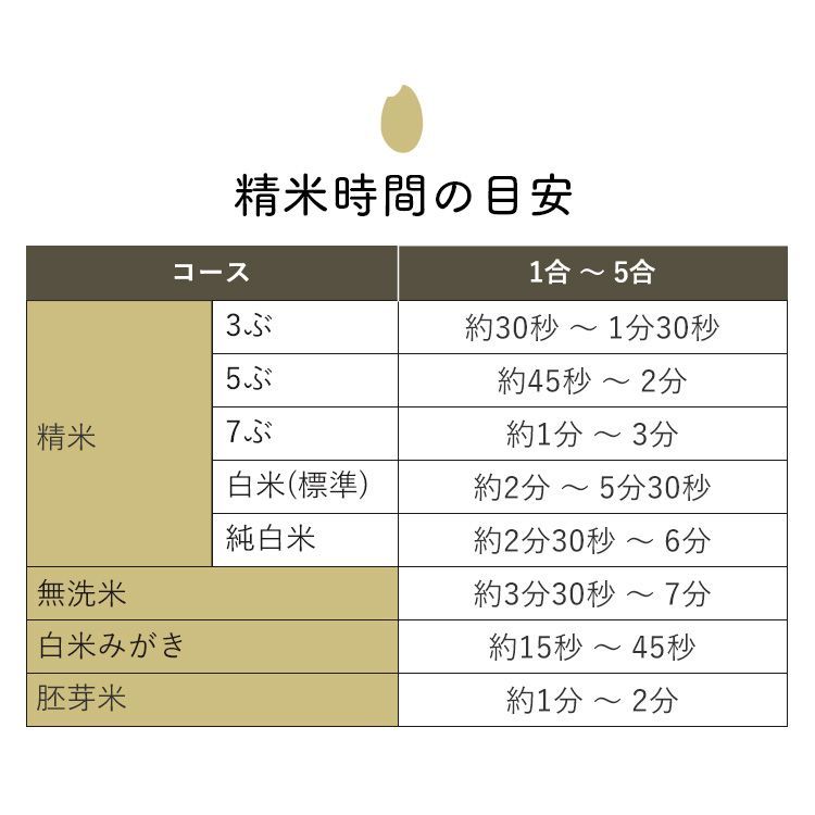 5合 かくはん式
