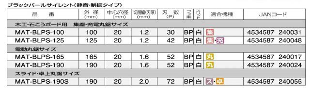 チップソー ブラックパールサイレント