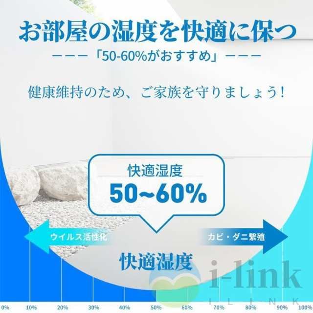 省エネ