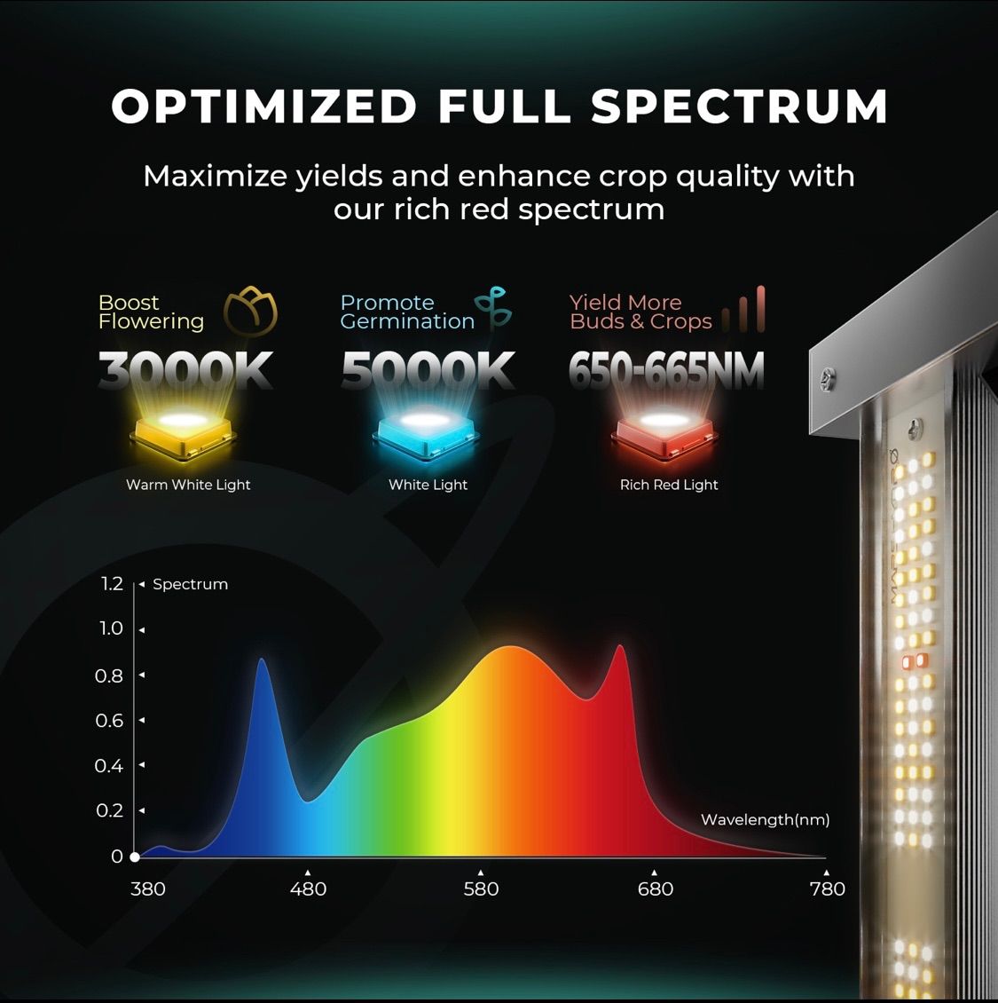 Mars Hydro 最新 FC-3000 EVO 植物育成LEDライト - メルカリ