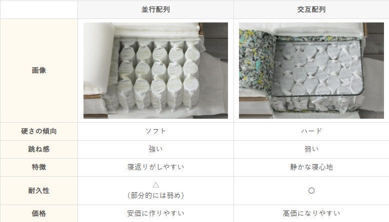 未開封・未使用の絶版品！！】今だけピローが付いてくる！！エマ