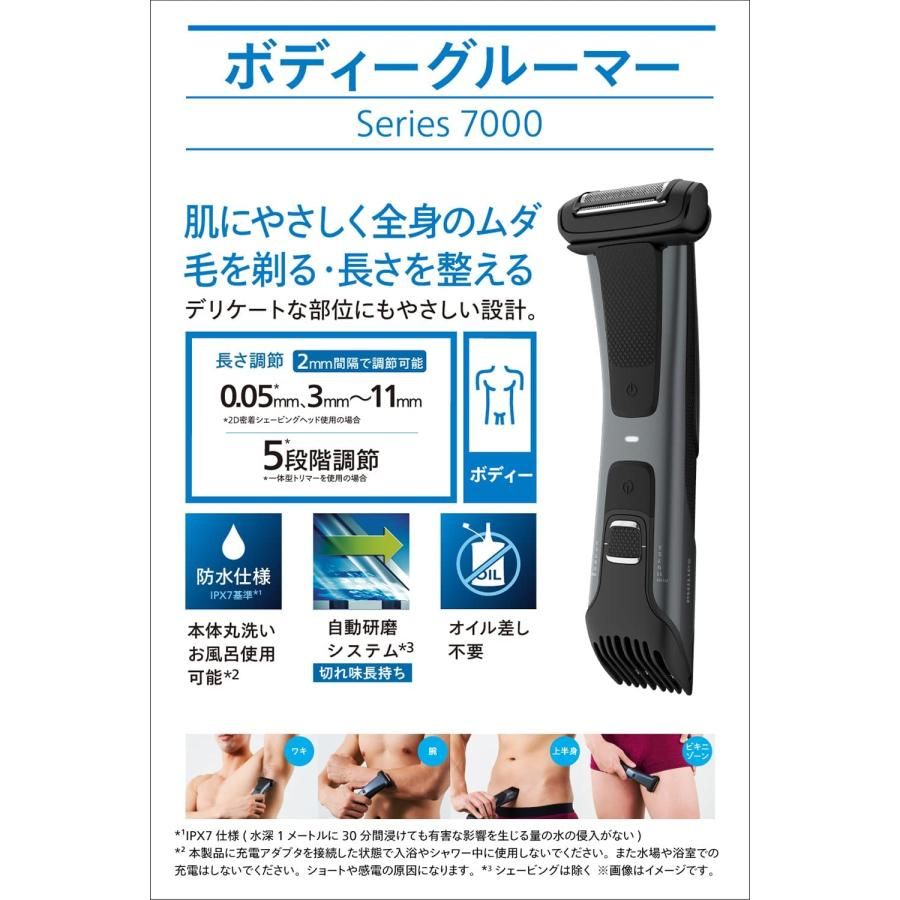 トリミング カラダ用