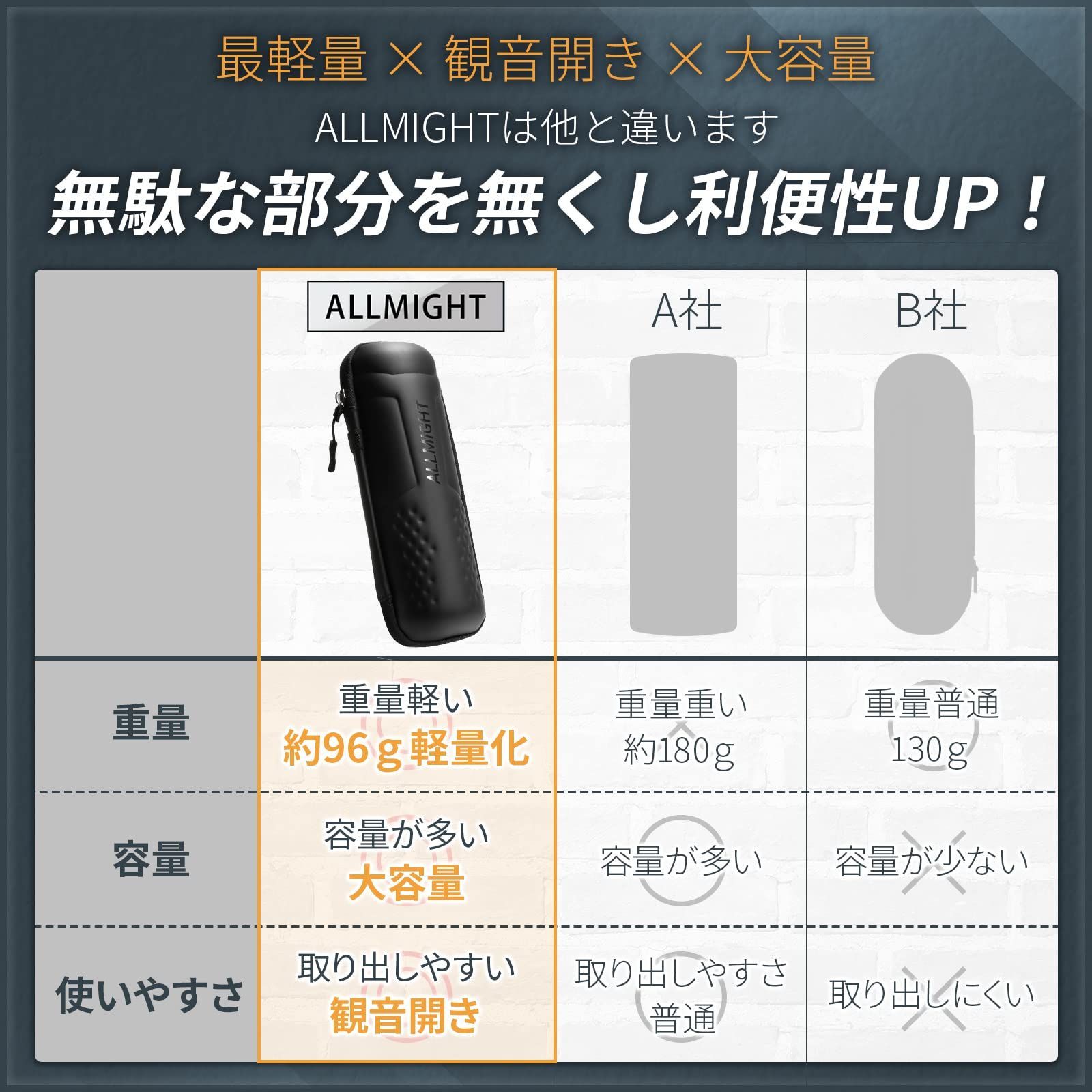 最軽量×大容量