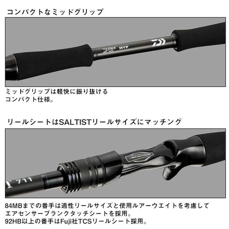 DAIWA