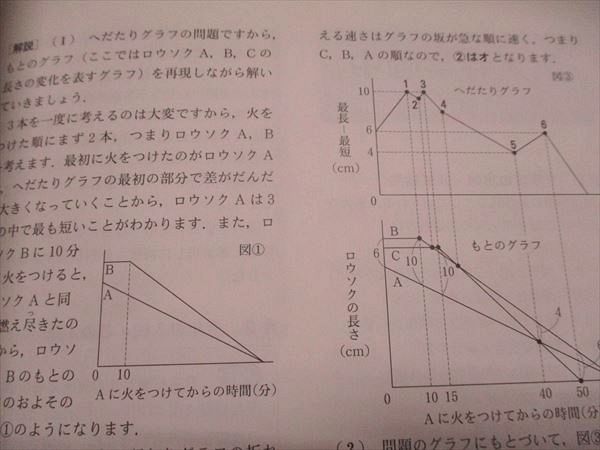 東京出版 中学への算数 2019年4月号〜2020年3月号/臨時増刊 計15冊 櫻井俊治/堀西彰/他多数 088L1D 東京出版 中学への算数 2019年4月号〜2020年3月号/臨時増刊 計15