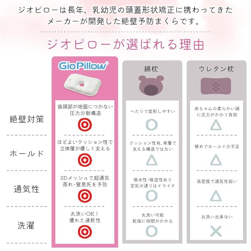 絶壁頭予防枕
