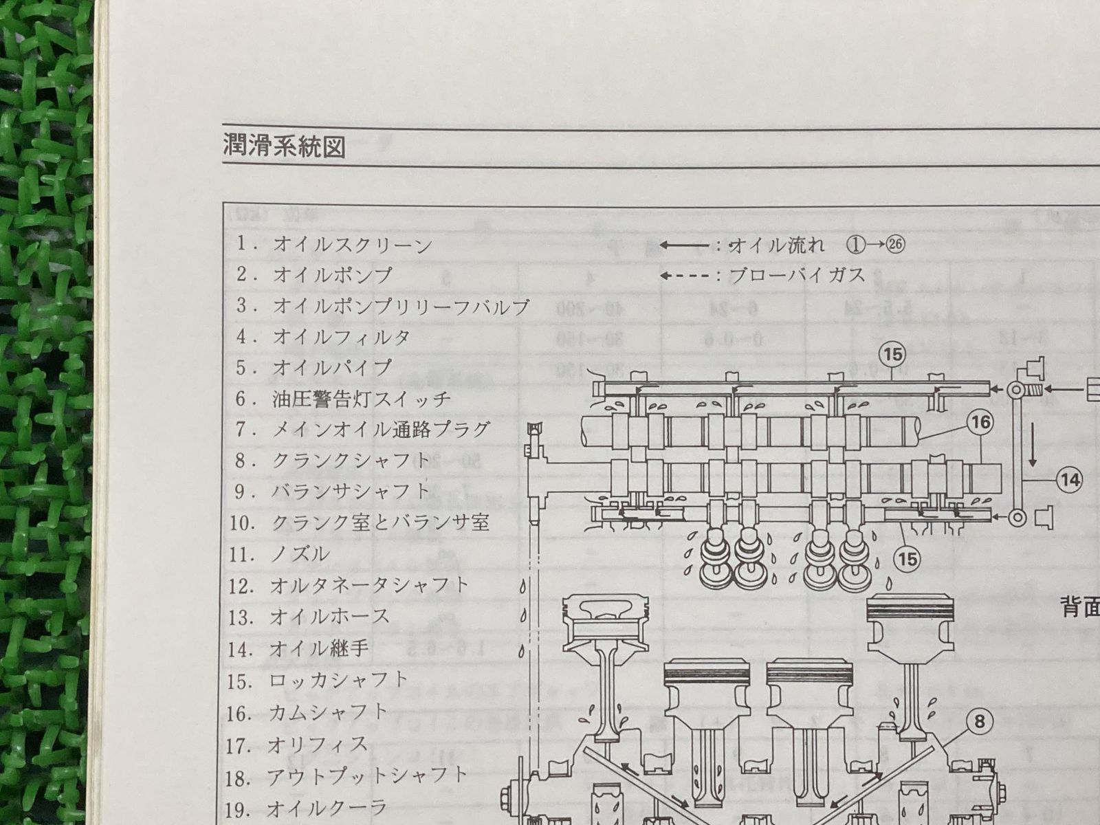 GPZ1100 バルカン400 バルカンII サービスマニュアル 補足版 カワサキ 正規 中古 バイク 整備書 ZX1100-E1 VN400-A1  VN400-B1配線図有り - メルカリ