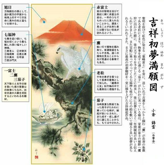 種類2：尺五 掛軸 【吉祥初夢満願図】 小倉錦雲 開運の掛軸