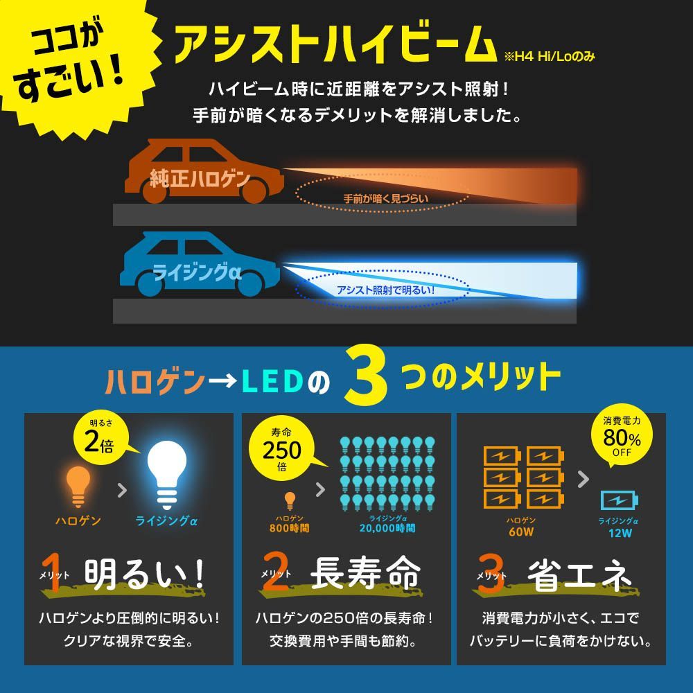 2年保証 スフィアライト RIZINGα H4 Hi/Lo 4500K 12V用 3600lm ノイズ対策済 日本製 LED ヘッドライト ライジングアルファ SRACH4045