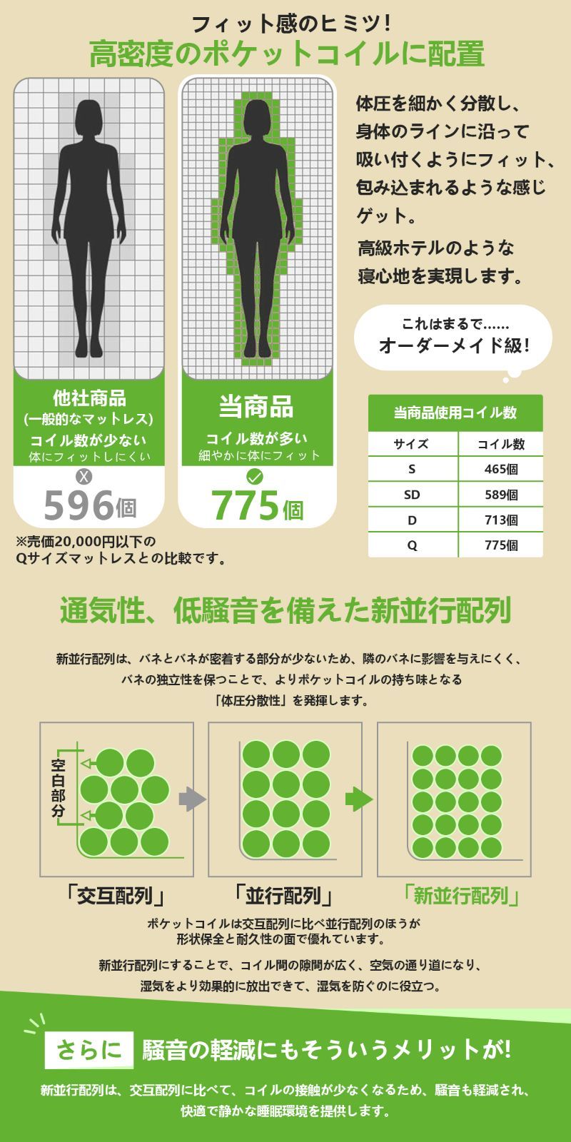 シングルポケットスプリング＆メモリーフォームマットレス